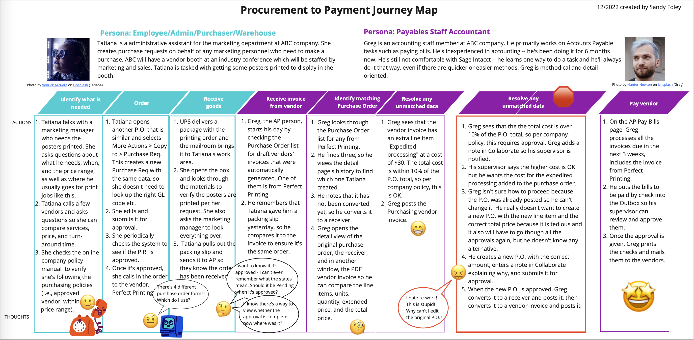 Steps taken after a vendor invoice has been received up to when the invoice is paid. Shows user emotions, pain points, motivations. 